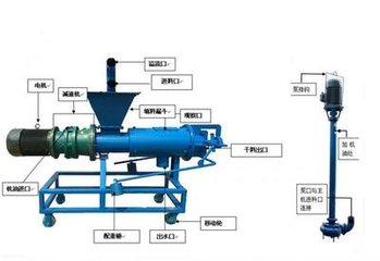 畜禽糞便處理機